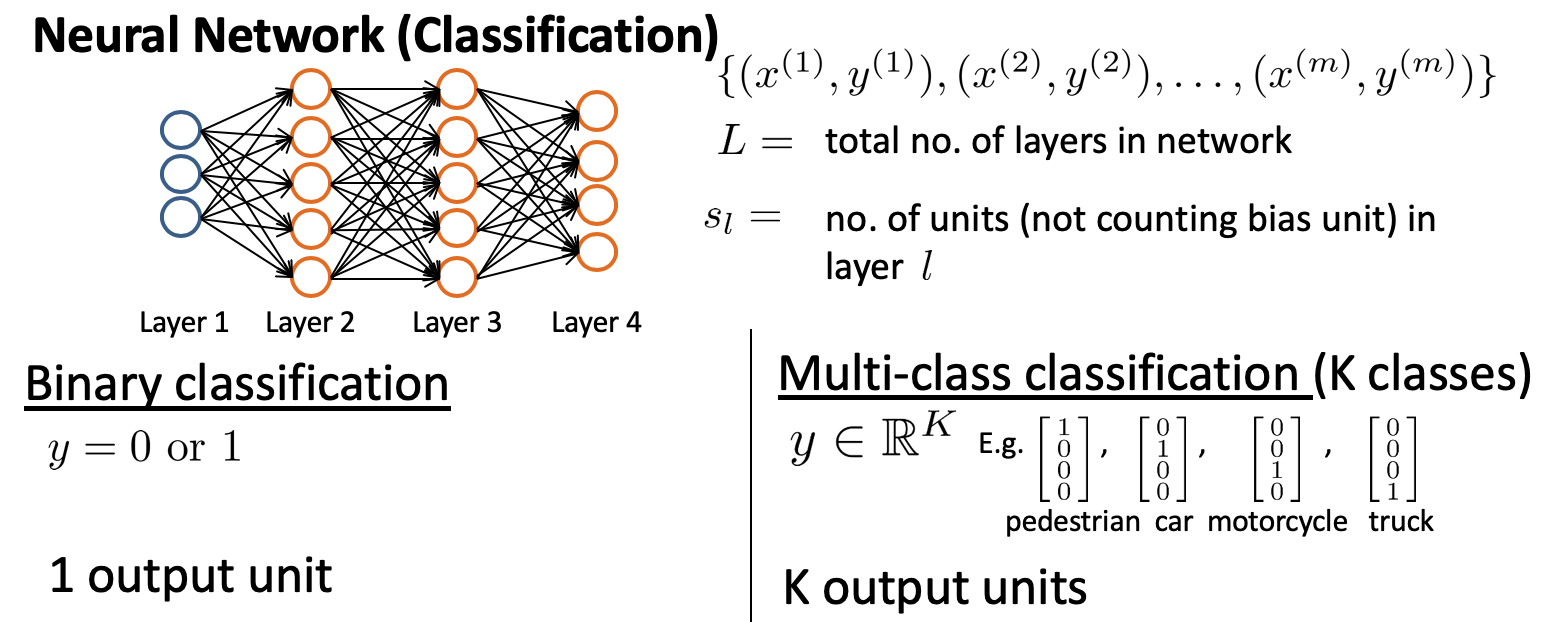 Neural Network (Classification)